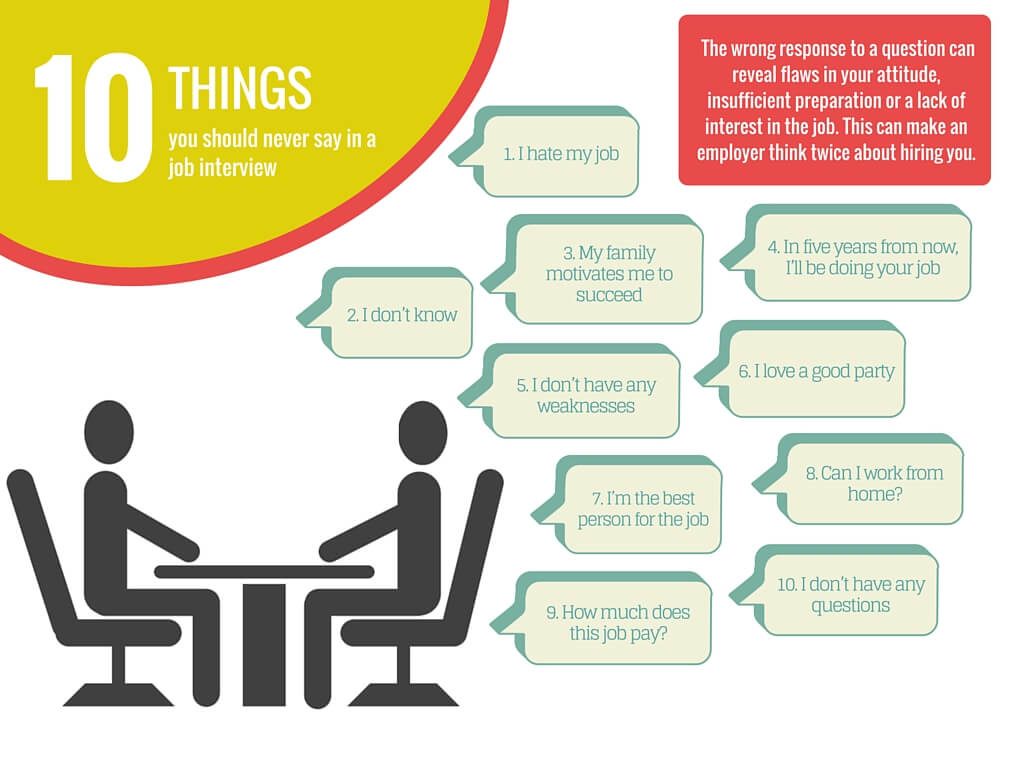 Infogram of things not to say in job interviews